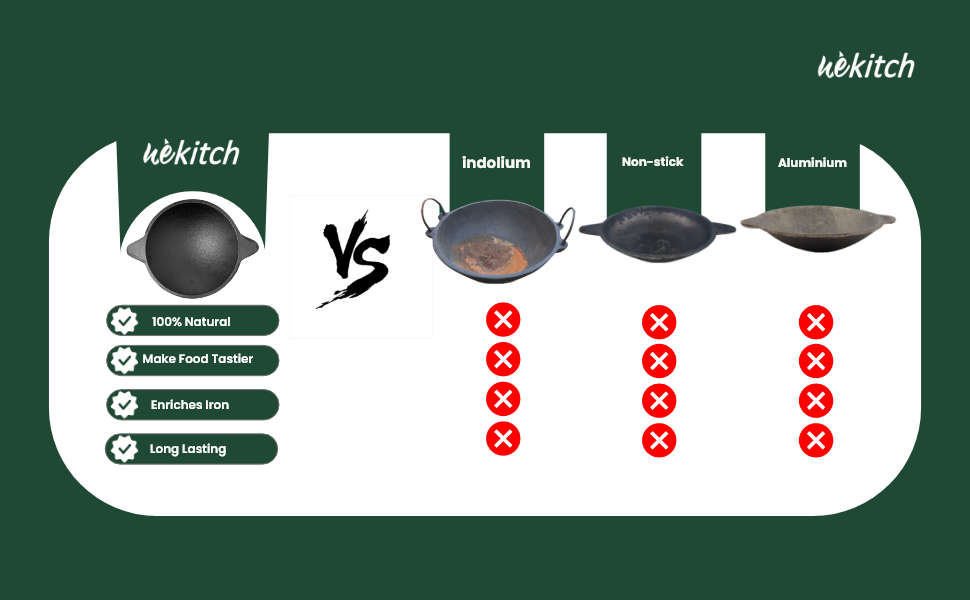 Comparison chart of different types of cookware with 'Wekitch' branding.